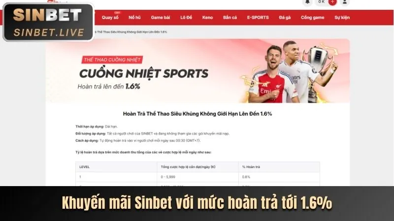 Giải thích tầm quan trọng của các ưu đãi casino trực tuyến